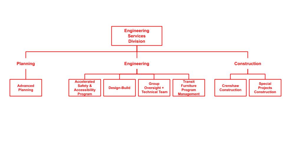 Construction Team Organization Chart